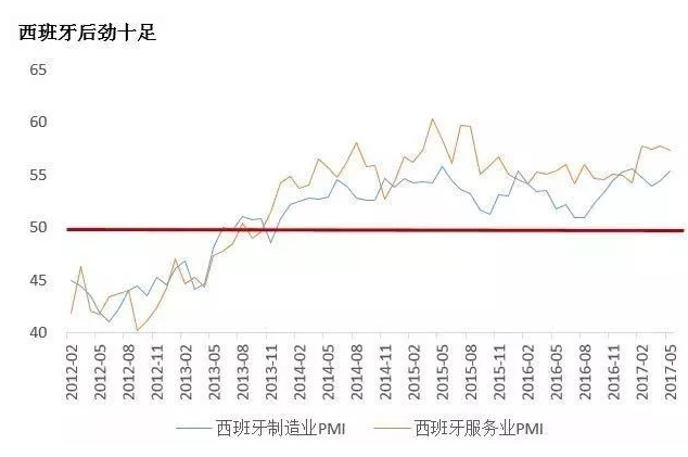 gdp三巨头