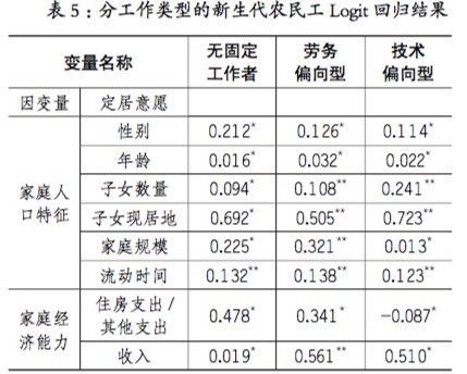 流动人口调查组(2)