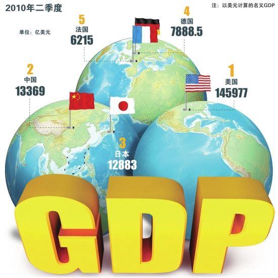 中国2021年美元名义GDP预测_2021中国gdp预测