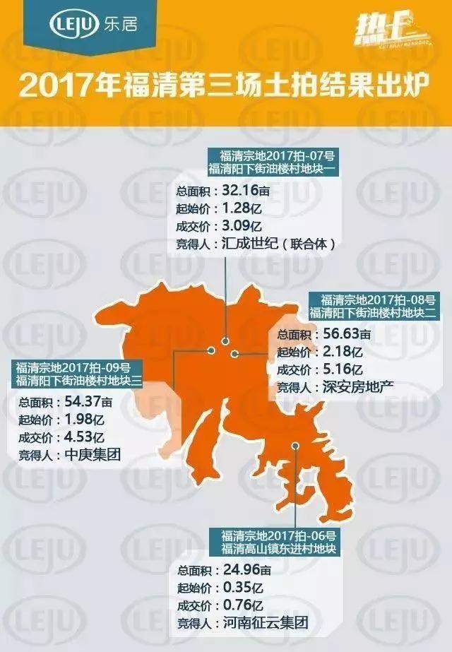 高山镇福清gdp_福建省福清市高山镇有多少人口(2)