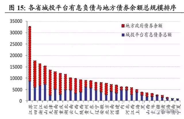 深圳各省籍人口比例_观点 深圳人口真相(2)