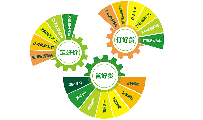 康铭泰克助力地利集团开启东三省生鲜零售新业态