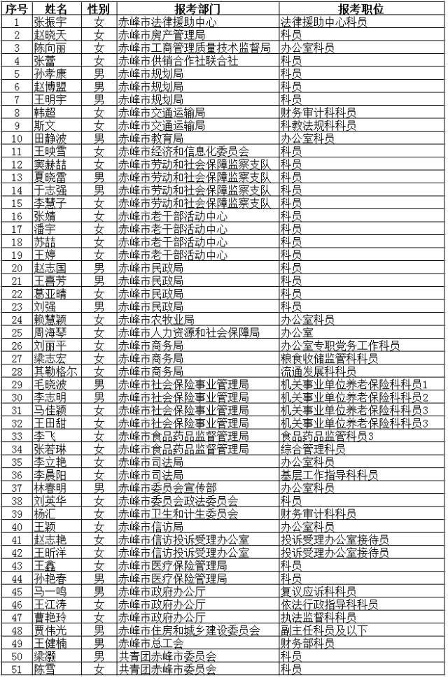 2017赤峰人口_赤峰红山图片(2)