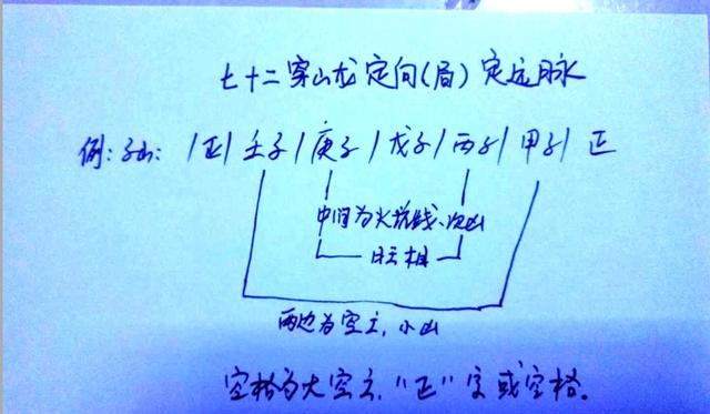 成都风水先生讲罗盘使用中穿山透地龙的使用方法