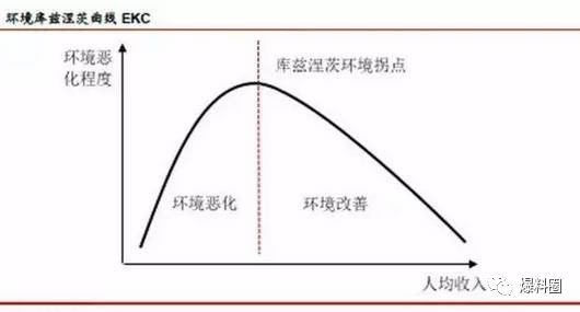 河北省单位gdp能耗数据_河北省县级市gdp排名(2)