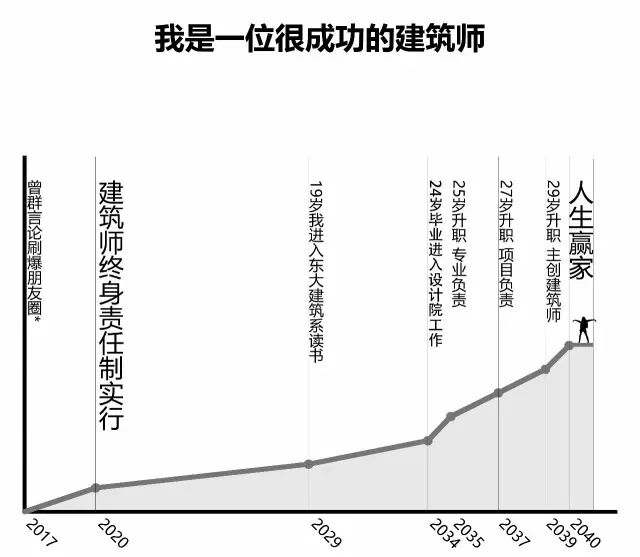 监狱建筑师地基需要人口_监狱照片背景(3)