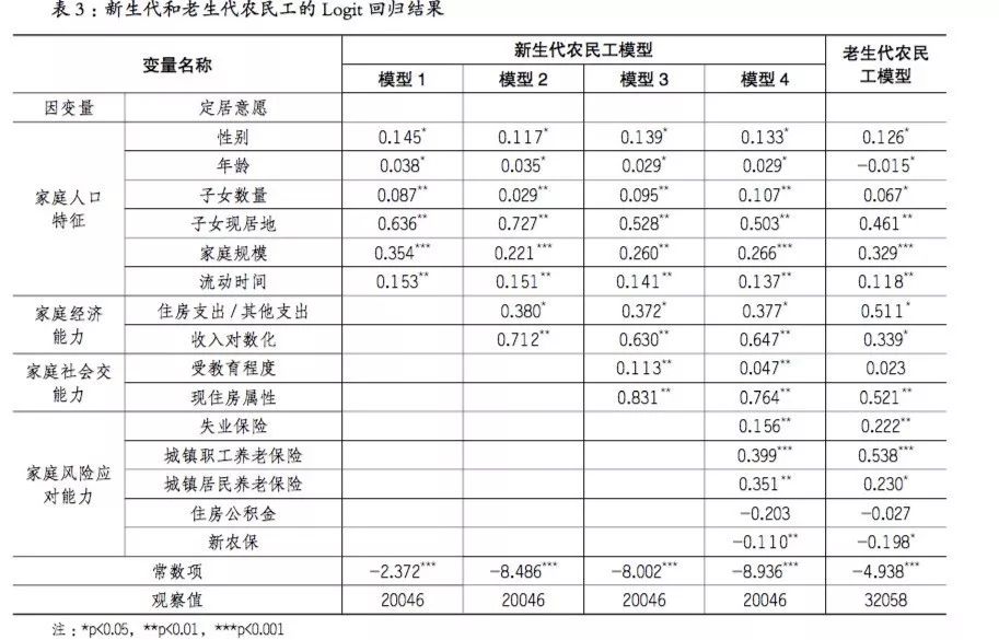 查已婚人口_人口普查(3)