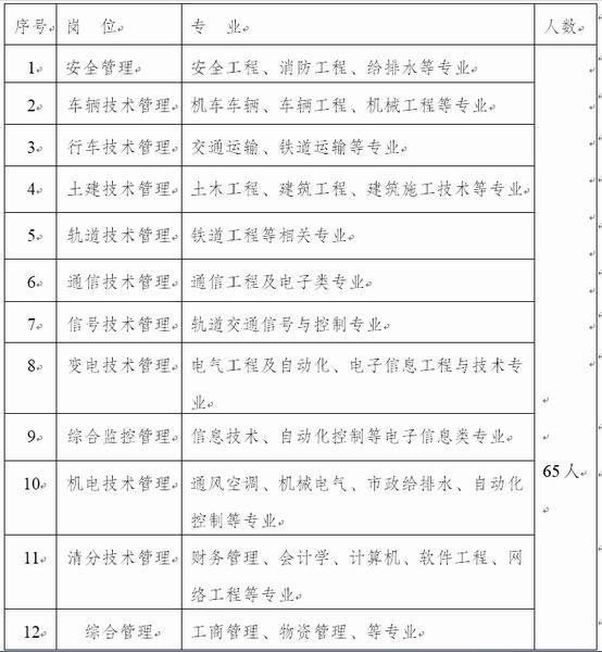 乌鲁木齐地铁招聘_乌鲁木齐地铁这5个岗位都在招人 年薪最高10万(2)