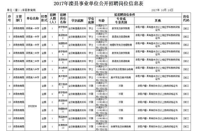 滦县招聘_11月11日滦县教师招聘冲刺预测指导讲座