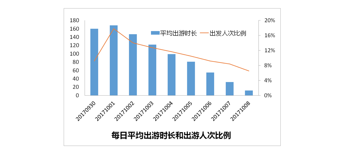 国家旅游局发布《2017国庆中秋旅游大数据报告,消费及人次同比增长