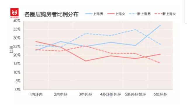 在深圳的外省人口占比_深圳历年人口变化图(3)