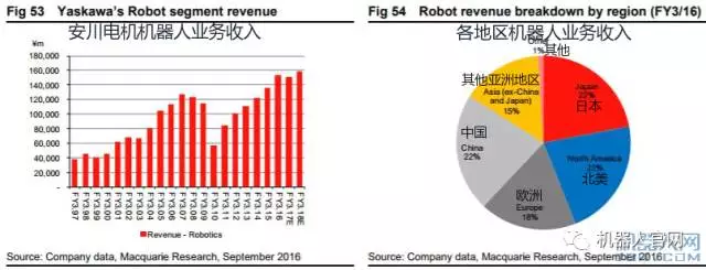 细数20只日本机器人股票,机器人这碗饭真的那么好吃?