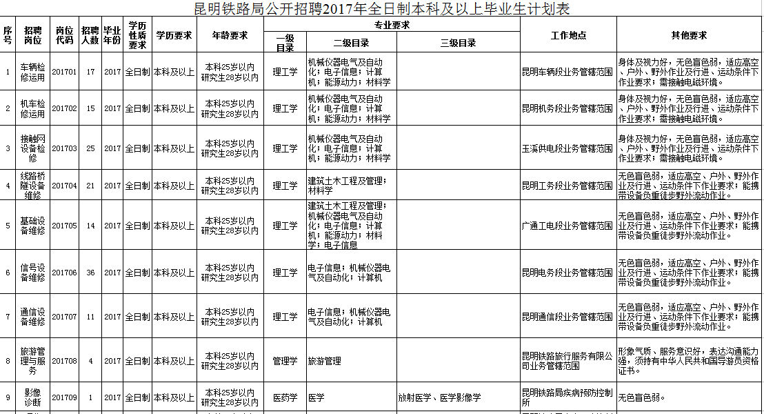 昆明招聘国企_昆明昆明面向社会公招国企掌门 面试绩现场公布