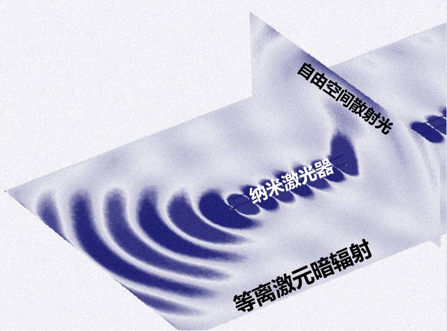 北京大学马仁敏课题组:纳米激光器暗辐射成像