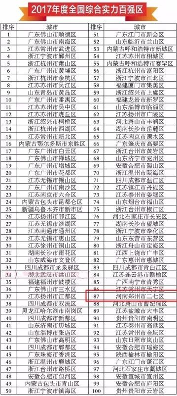 全国百强区gdp_gdp全国排名(3)