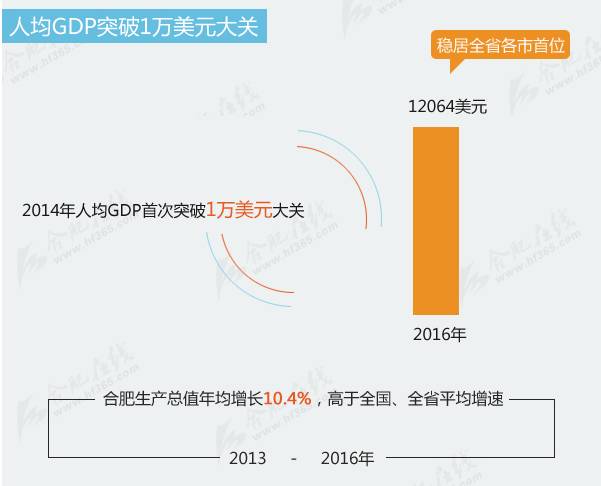 南昌gdp能超越合肥_南昌起义(2)