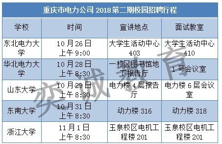 重庆电力招聘_国家电网重庆电力公司2017校园招聘公告 第一批(3)