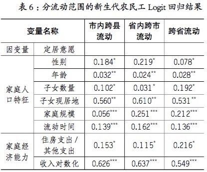 流动人口问卷调查_调查问卷(3)