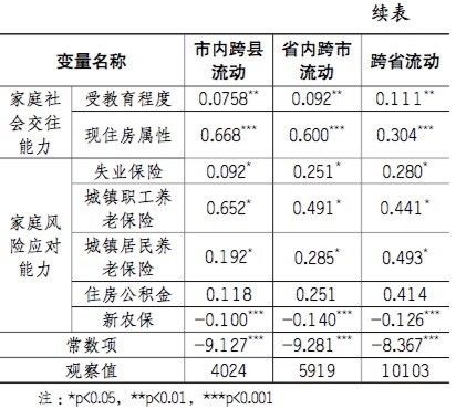 流动人口问卷调查_调查问卷(3)