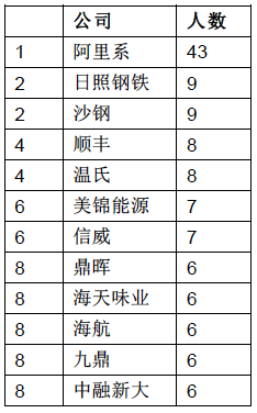 阿里巴巴gdp贡献