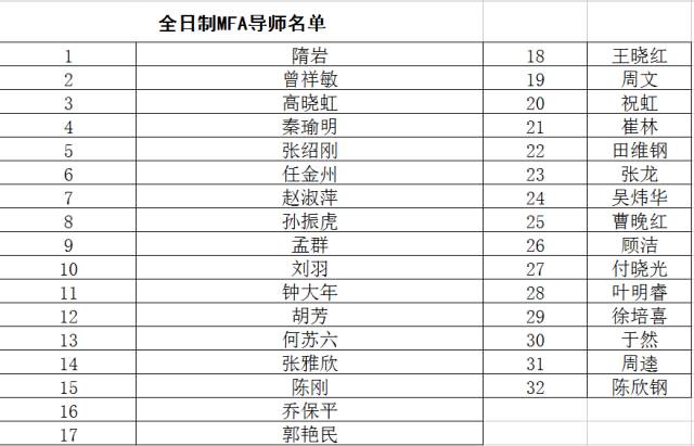 统计学考研方向