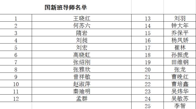 统计学考研方向