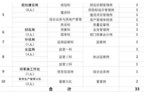 石家庄户籍人口总数_石家庄人口折线统计图(2)