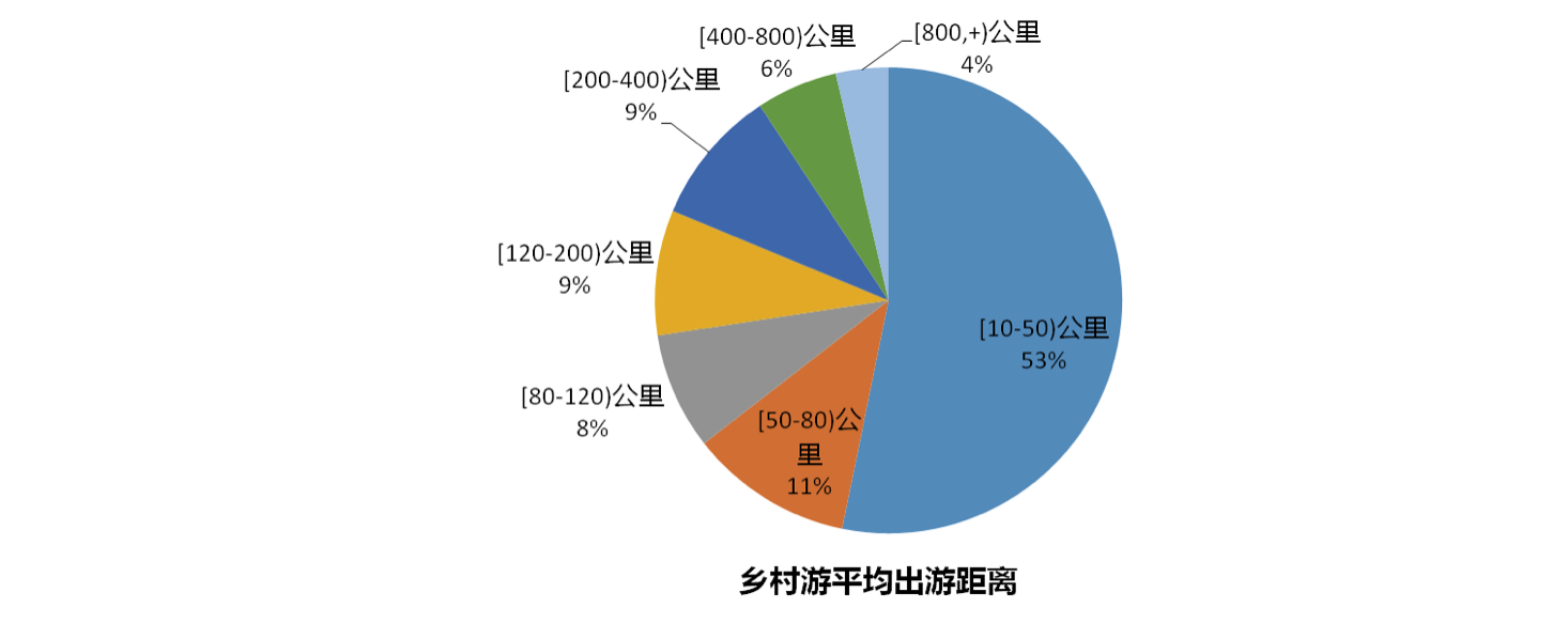 国家旅游局发布《2017国庆中秋旅游大数据报告》,消费