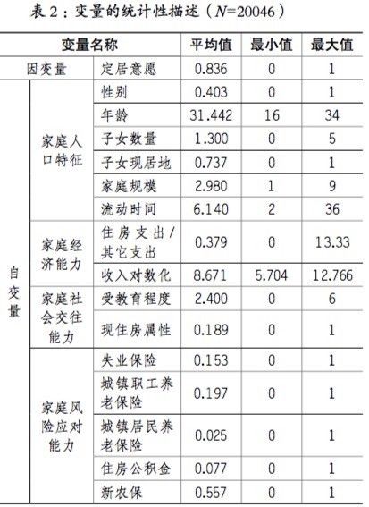 流动人口动态监测数据_“大数据+智能化”,泰兴创新建筑工地流动人口管理