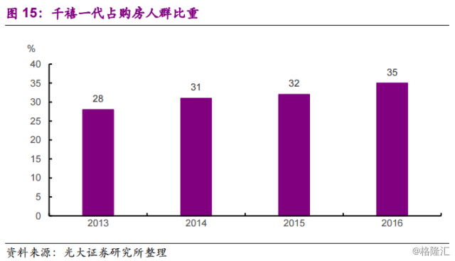 美国房地产占gdp(2)