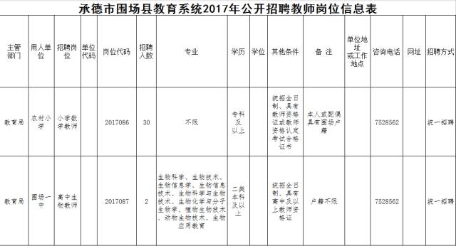 千人口单位