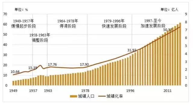 世界人口发展两大特点_世界两大地震带(3)