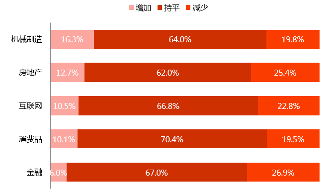 年底人口流动较大(3)