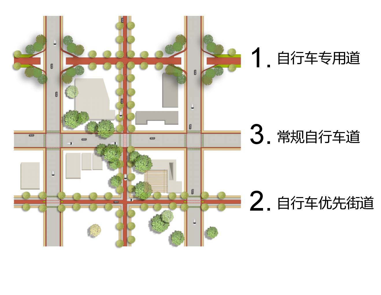 一级系统:自行车专用道 在城市中,坐车基本看不到的地方是自行车的