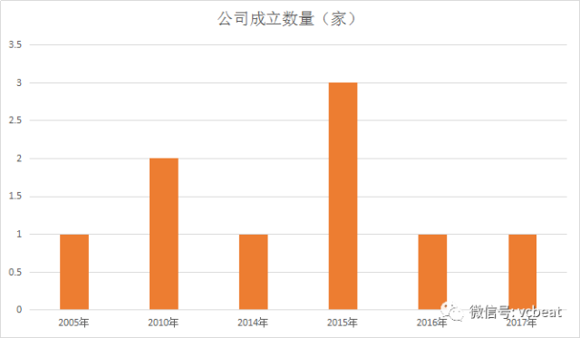 六普老龄人口_中国人口老龄思维导图