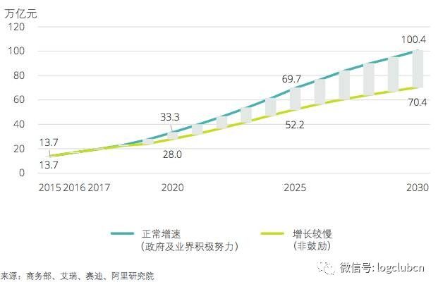 2030中国gdp预测_2021中国gdp预测