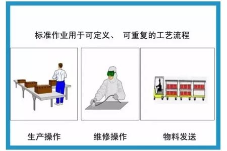 二,标准化作业作用及责任人