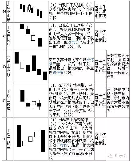 珍藏版图解70种k线组合形态整理