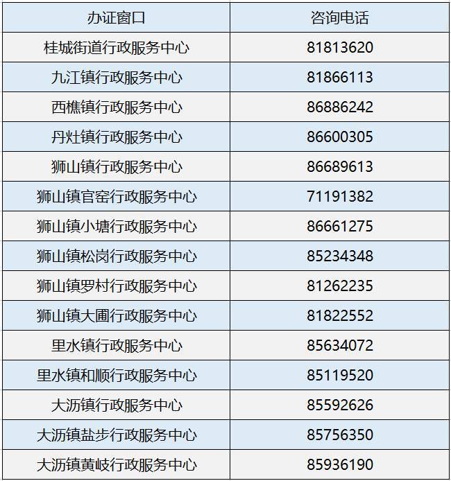 南海区人口和计划生育_南海区桂和路规划图