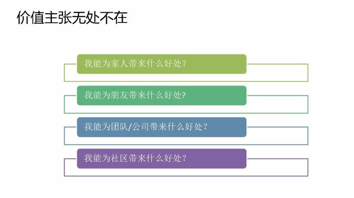 葛光祥b2b产品和方案的价值主张设计决定你的客户是否买单