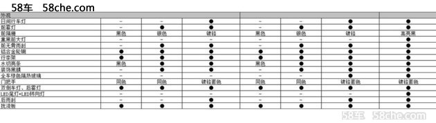 五菱宏光s3配置信息曝光 将于11月上市