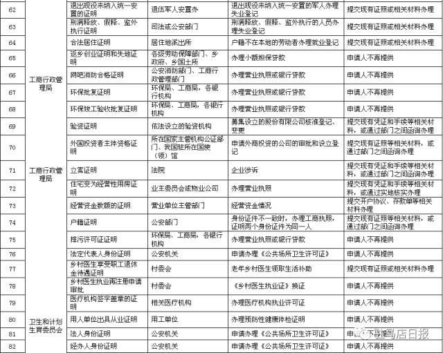 上蔡县人口2021总人数_上蔡县公开招聘公益性岗位人员12名