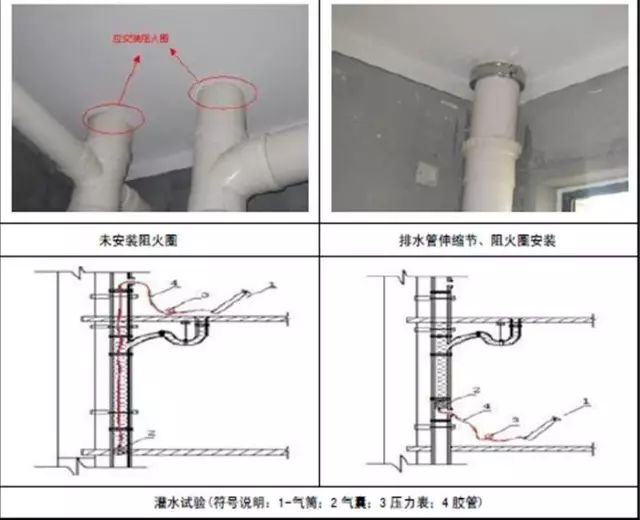 常见工程问题:地下室,卫生间,屋面,外窗防水