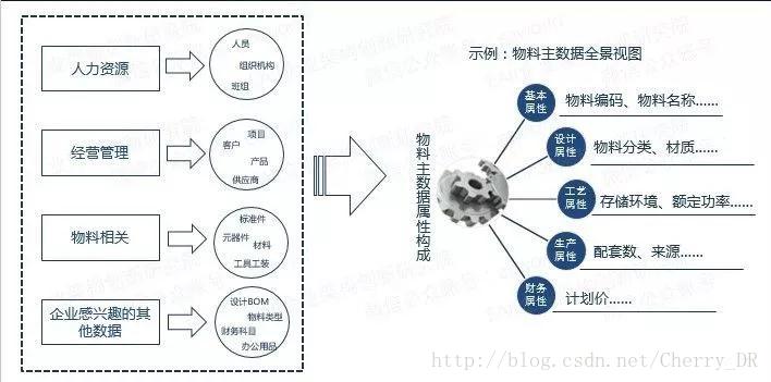 企业管理目的原理是什么_上环是什么原理图片(3)