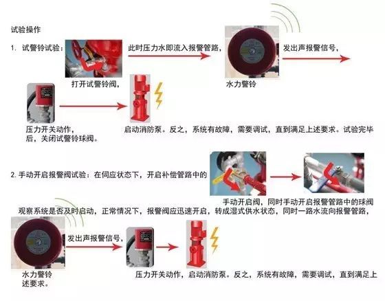 搜狐公众平台 - 【补充】自动喷水灭火系统