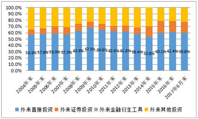 中国的gdp由哪些部分组成_P9(3)