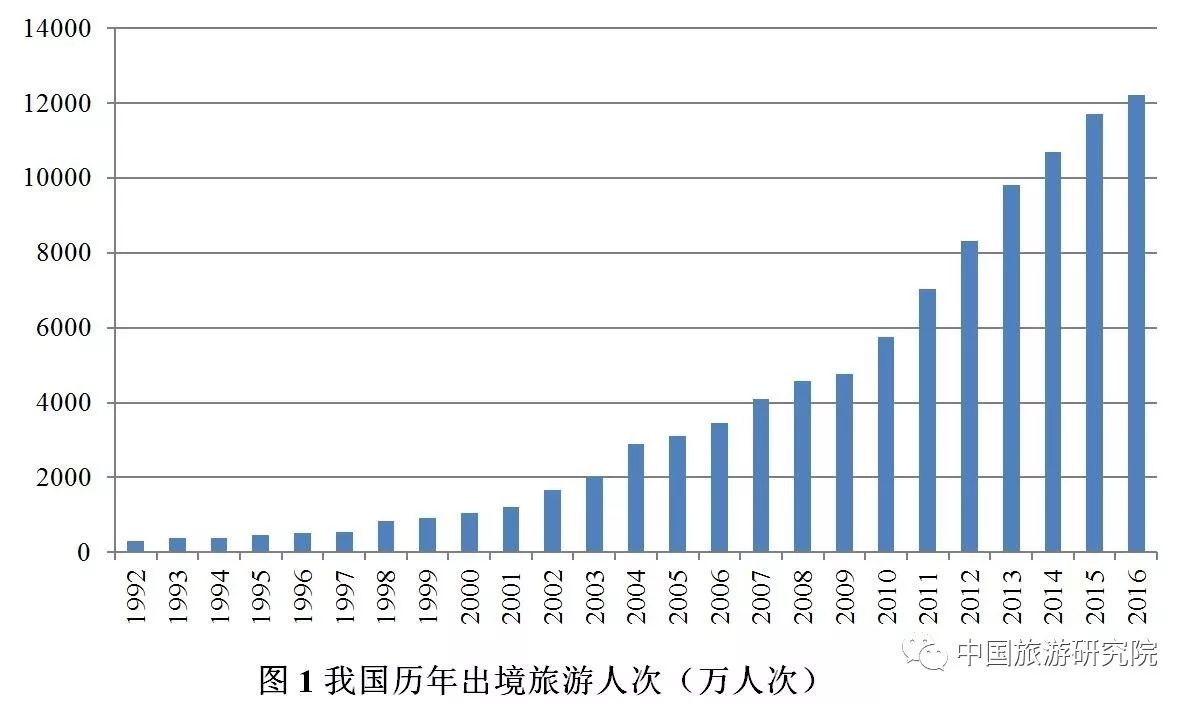 发挥GDP核算综合作用_别乱扯,谁说GDP核算方法调整是为了提高GDP增长率(2)