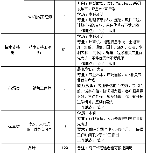 龙净环保招聘_龙净环保防撞条图片(4)