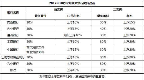 常州人口统计_环球老虎财经 首页