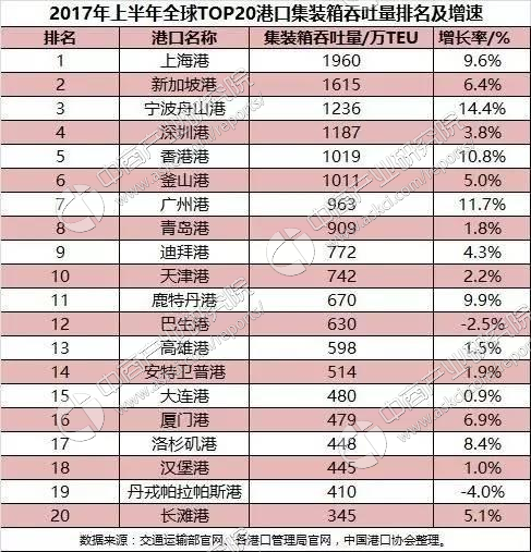 宁波舟山港gdp不计入宁波_宁波舟山港(2)